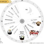 [<b>루니</b>시] 조선시대 왕의 하루 일과