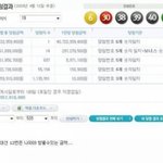 [추억파리여] 대한민국 <b>역사</b>상 최고의 로또 그후