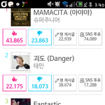 [EXO] 1~4위까지 다 스엠