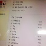 [시우민] 140917 0시 <b>주부</b>인기검색어 시우민