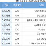 신입 <b>연봉</b> 5천만원..