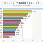 [콜로라도] <b>인사</b>담당자가 생각하는 가장 쓸모없는 스팩들...
