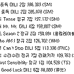 [EXO] 2014가온차트상반기<b>음반</b><b>순위</b>!!