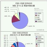[EXO] 중국인기 많은 세훈이의 요즘 <b>추세</b>
