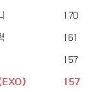 [EXO] 고만싸워ㅡㅡ근데 나만이거웃김?