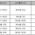 하나님의교회에서의 성삼위일체~~의 진실!!