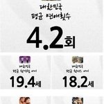 [19] 대한민국 연애&amp;<b>진도</b>통계!