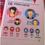 [콜로라도] 각각 이성에게 <b>성적</b> 호감도가 높은 직업들.jpg