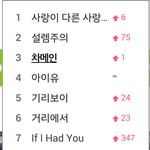 [시우민] 시우민 컬러링 멜론 급상승 순위에 있어ㅋㅋ