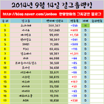 [EXO] <b>소시</b> 팬덤은 날이가면갈수록 매일줄어듬