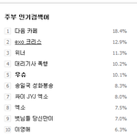 [EXO] ㅋㅋㅋㅋㅋㅋ<b>네이버</b>검색엌ㅋㅋㅋ