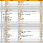 [EXO] 모아이<b>돌</b> 앨범<b>두</b>개버전낸 결과