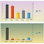 [EXO] 군대에서 <b>조사</b>한 남자아이돌 호감도