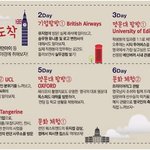 내가 꿈꾸는 영국 공모전 영국탐방 일정 미리보기