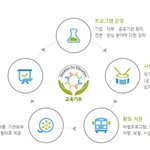 우리아이 책읽는 <b>습관</b> 만들어줄 가장 빠른 방법!!!
