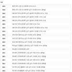 [EXO] 나 방금 박태환선수 <b>수상기록</b>보고 소름돋음