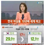 한국 <b>자살율</b>...