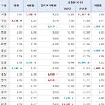 [콜로라도] 전국 지역별 <b>음식값</b> 비교.jpg