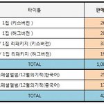 [EXO] <b>한국</b> 중국 앨범판매량 생각보다 심하게 차이는 <b>안</b>나는데?