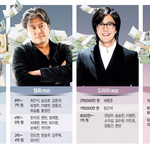 연예인 개런티 순위