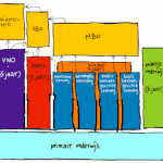 [홀란드여자] 네덜란드 사람이 말하는 네덜란드의 교육과정