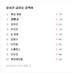<b>검색</b>순위에서 사라진 이병헌?
