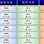 시대별 구원자와 새 이름 안상홍님.
