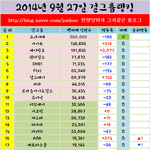 [EXO] 근데 에핑 이정도로 <b>성장세</b> 유지하고