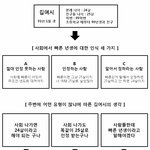 [베스트<b>클릭</b>] 사회로 나간 빠른년생들의 삶