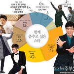 [카이] 카이가 <b>주부</b>생활잡지 설문조사에 나왔어