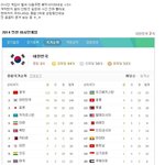 아시안게임 금메달 <b>획득</b> 선수들