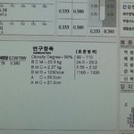 [다이어트] 인바디 검사 보는법