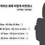 [19] 한국 19세 여자몸매 <b>변화</b>