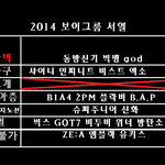 [BAP] 2014남 아이돌 <b>서열</b>이라는데