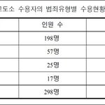 [콜로라도] 대한민국의 범죄자 생각하는 마음 甲