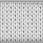 사라진 안식일(하나님의교회)