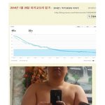 [베스트<b>클릭</b>] 60키로 감량에 성공한 히키코모리