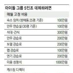 [BAP] 아이돌그룹 5<b>인조</b> 데뷔하려면