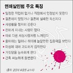 [콜로라도] 전문가가 말하는 <b>연쇄</b>살인범의 주요특징