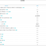 소시팬,윤아팬들 댓글<b>조작</b> 안한다고 하는데 이걸보고도 그리생각함?