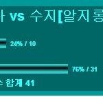 [펌]남초사이트에서 재미로 본 여아<b>이돌</b> 미모 대결