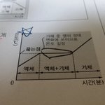 [EXO] 이게시험에나온다는데<b>어떤</b>식으로<b>문제</b>가나올까..