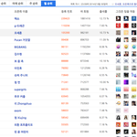 [EXO] 바이두 <b>종합순위</b> 9월 최신판 캡쳐해옴