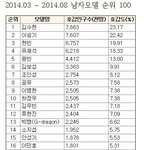 [EXO] 카이가 첸보다 낫지 경쟁력있고