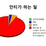 [EXO] 악개시<b>발들</b>이 애들한테 섹드립 패드립