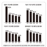[걸그룹] 최신판 걸그룹 외모순위의 진실
