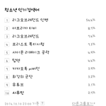 [시우민] 141010 23시 초록창 청소년<b>인검</b> 시우민