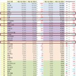 [BAP] 공카 <b>회원수</b>