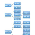 [EXO] 엑소지지<b>현황</b>