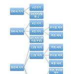 [exo] 현재 엑소팬 <b>분열</b> 상황정리 너넨 어디임?